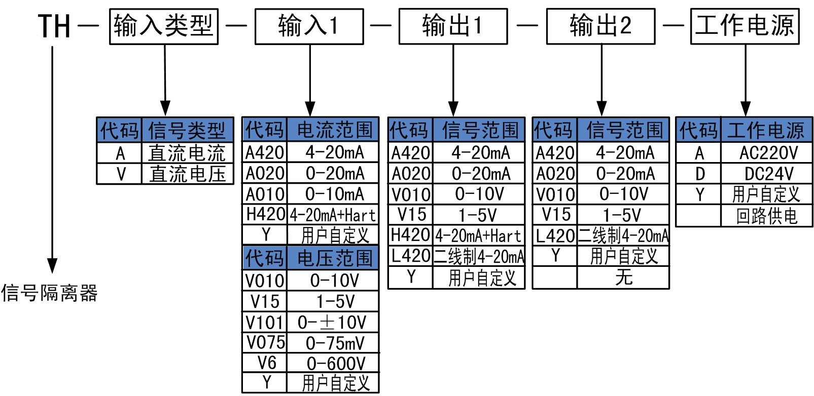 信號隔離器.jpg