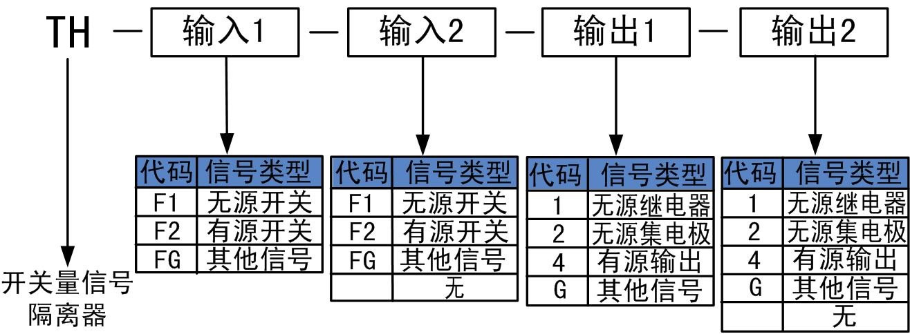 開關(guān)量隔離器.jpg