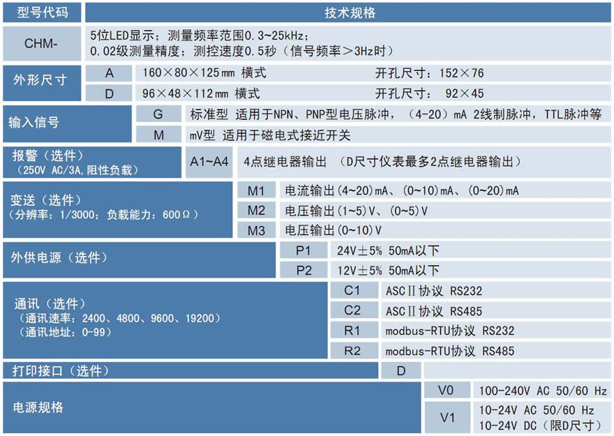 CHM頻率轉(zhuǎn)速表.jpg