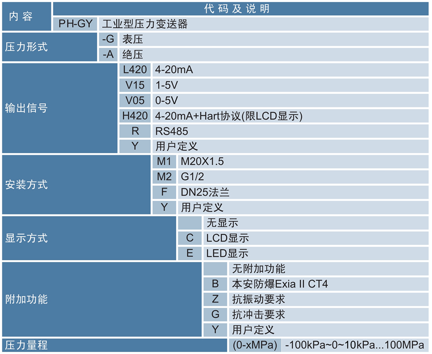 工業(yè)型壓力變送器.jpg