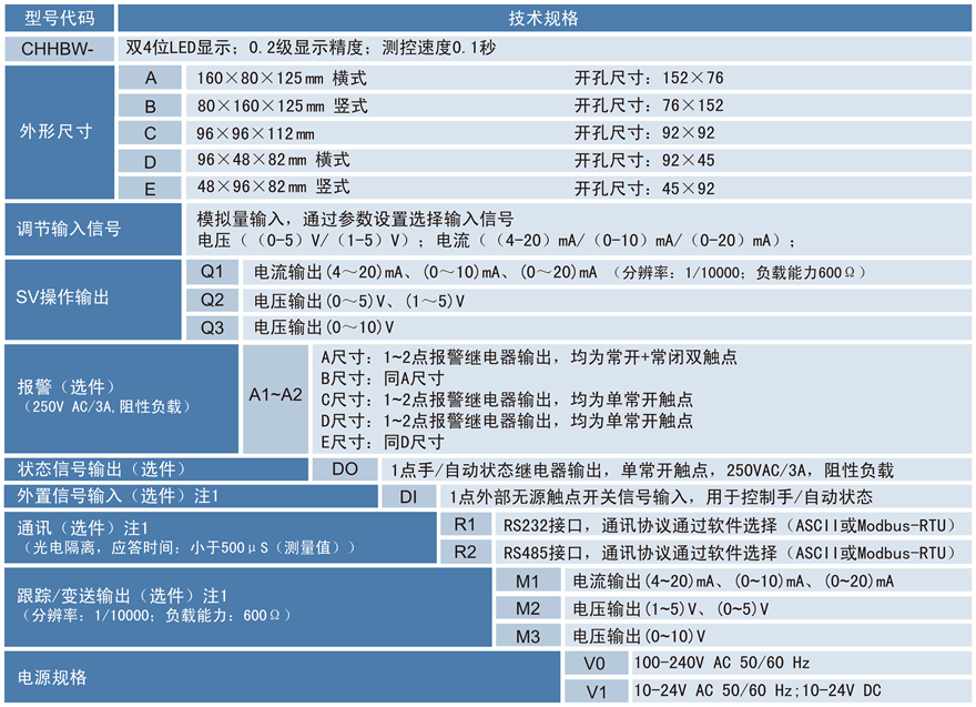 CHHBW手操器.png