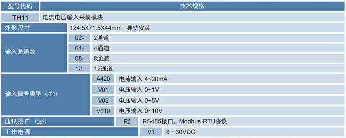 TH1100系列選型.png